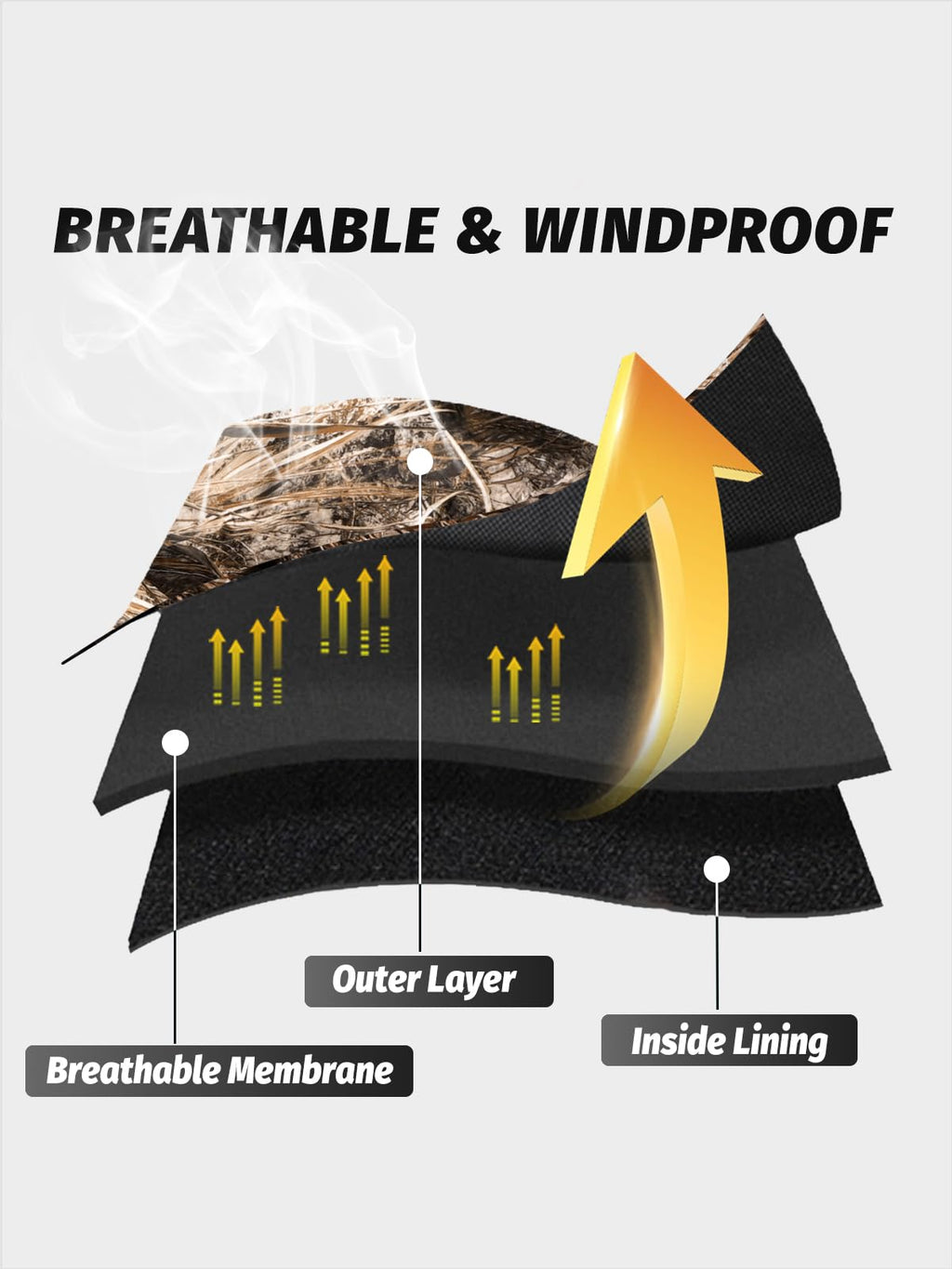 Trudave Hydrolock Rain Suit, Waterproof Rain Suits for Men, 2 Pieces Breathable & Windproof Rainwear